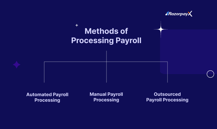 methods of processing payroll